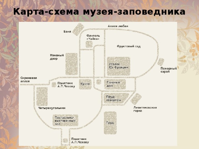 Карта-схема музея-заповедника 