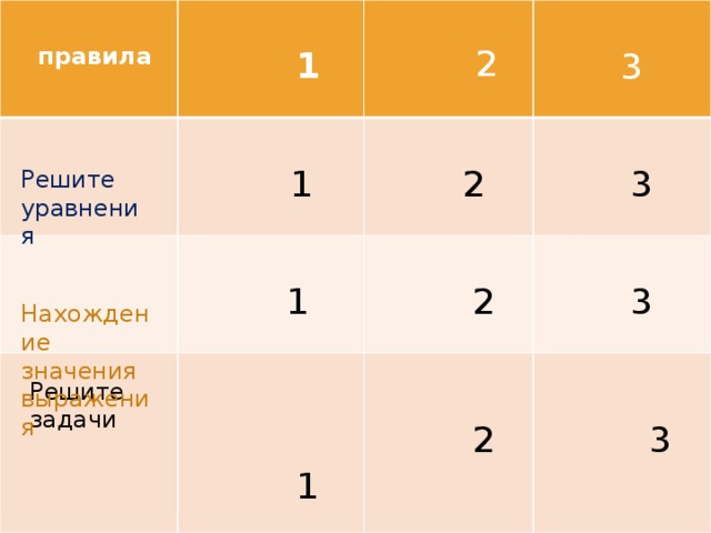    1  1  Решите  1  задачи  2  1  3  2  3  2  3 правила  2  3 Решите уравнения Нахождение значения выражения 