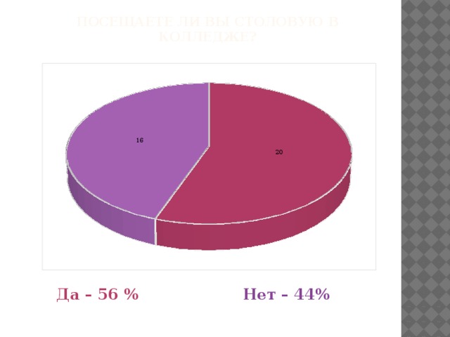 Посещаете ли вы столовую в колледже? Да – 56 % Нет – 44% 