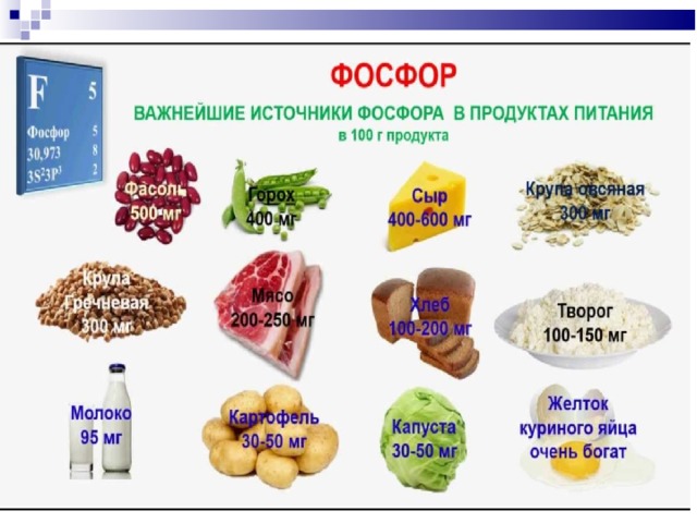 Фосфор в продуктах. Природные источники фосфора.