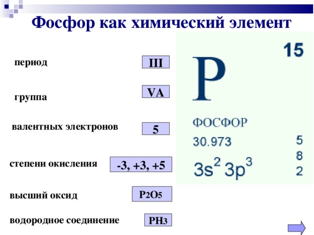 Фосфор как химический элемент период III V А группа валентных электронов 5 степени окисления -3, +3, +5 высший оксид Р 2 О 5  водородное соединение РН 3  