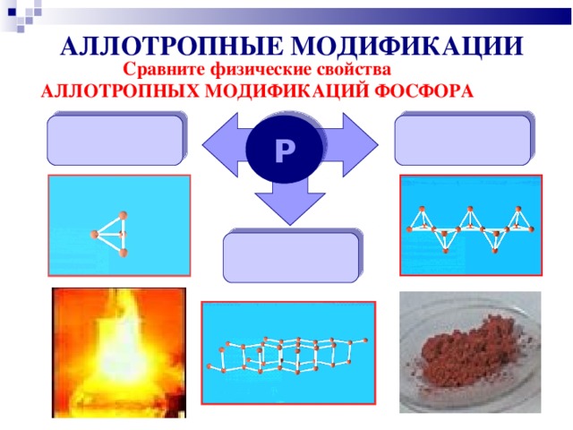 Аллотропные модификации фосфора. Свойства аллотропных модификаций фосфора. Аллотропные модификации фосфора таблица. Аллотропные модификации алюминия.