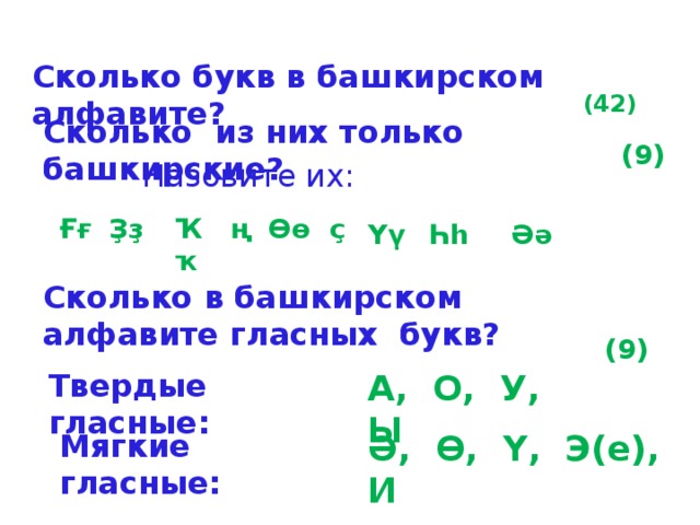 Компьютер сколько букв. Сколько букв в башкирском. Сколько гласных в башкирском алфавите. Гласные и согласные буквы в башкирском языке. Сколько гласных букв в башкирском алфавите.