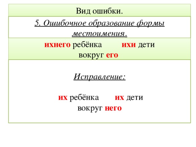 Вид ошибки. 5. Ошибочное образование формы местоимения . ихнего ребёнка ихи дети вокруг его Исправление:   их  ребёнка   их дети вокруг него 