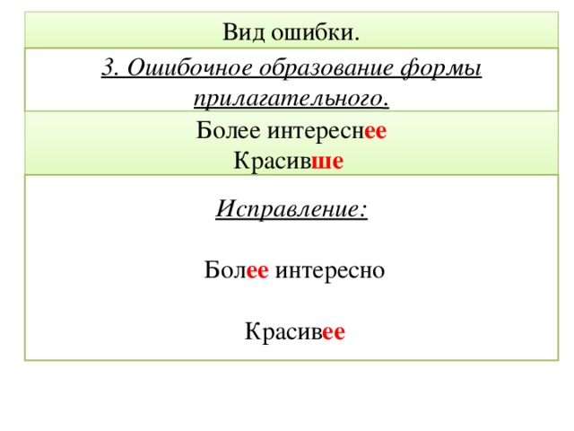 Образование форм слова