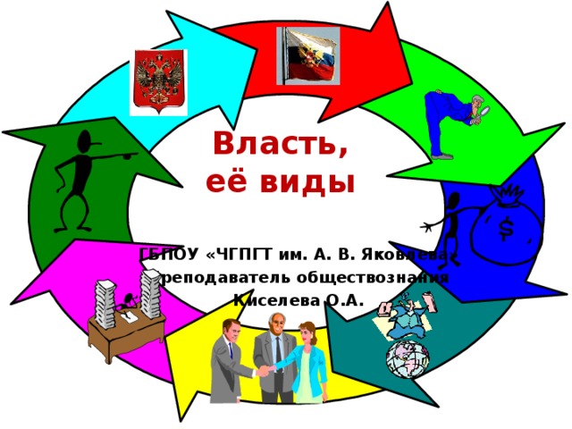 Власть,  её виды   ГБПОУ «ЧГПГТ им. А. В. Яковлева» Преподаватель обществознания Киселева О.А. 