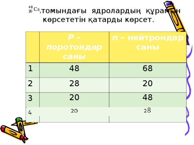  Атомындағы ядролардың құрамын көрсететін қатарды көрсет. P –поротондар саны 1 2 48 n – нейтрондар саны 28 68 3 20 20 4 20 48 28 