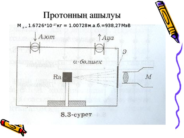 Протонның ашылуы M p = 1.6726*10 -27 кг = 1.00 728м.а.б. = 938,27МэВ 