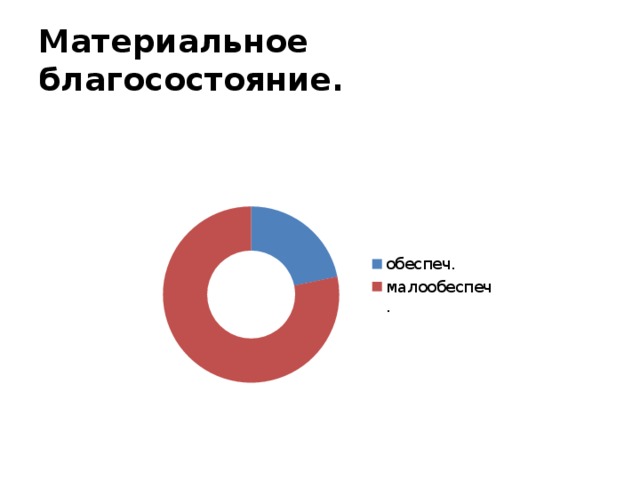 Материальное благосостояние. 