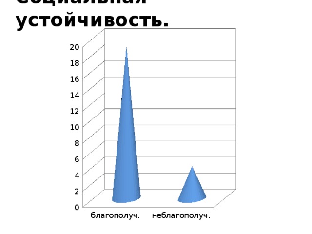 Социальная устойчивость. 