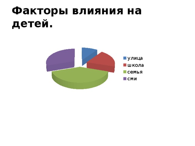 Факторы влияния на детей. 