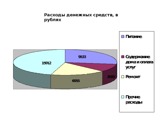 Расходы денежных средств, в рублях  