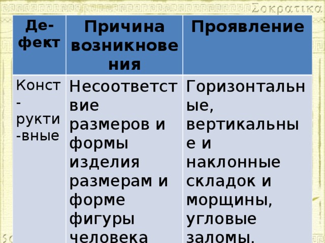 Сложные дефекты их причины и виды презентация