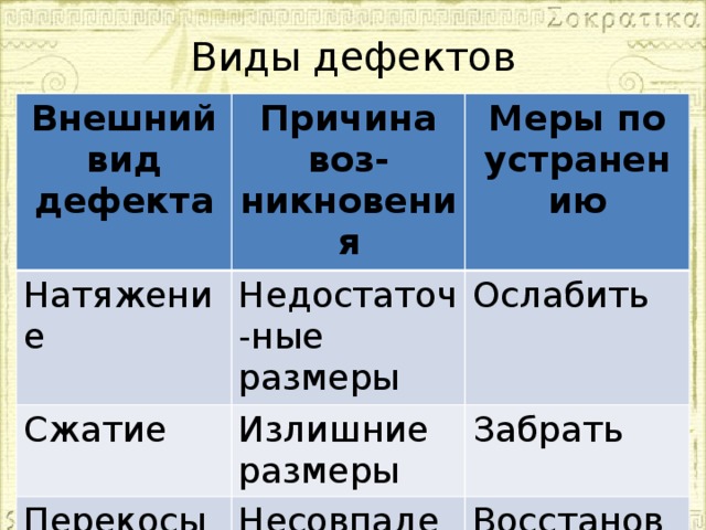 Сложные дефекты их причины и виды презентация