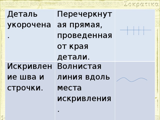 Коррекция дефектов и устранение нежелательных деталей изображения