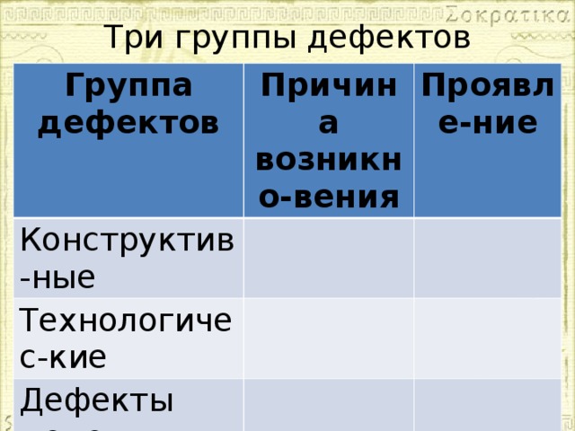 Группы дефектов. Группы дефектов дефекты. Дефектация 3 группы. Дефекты речи группа.