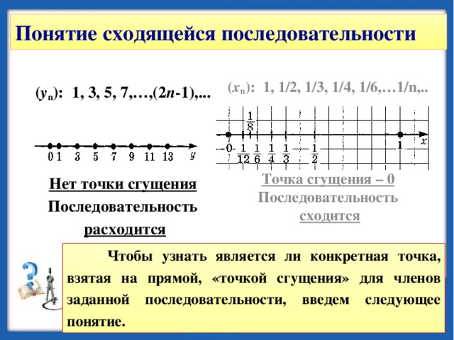 Среди последовательностей. Точка сгущения. Точка сгущения множества. Точка сгущения примеры. Последовательность точек.