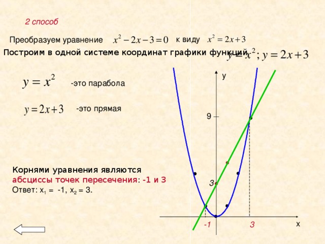 На рисунке изображены графики двух линейных функций найдите абсциссу точки пересечения графиков 1 2
