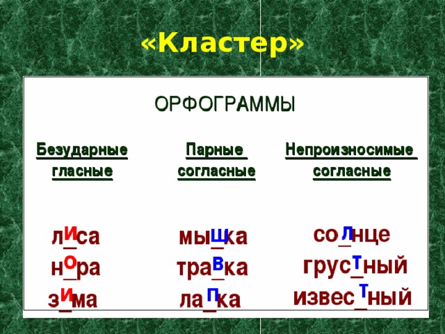 Орфограмма непроизносимые