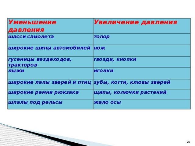 Увеличение давления. Примеры уменьшения давления. Примеры увеличения и уменьшения давления. Уменьшение давления шасси самолета.