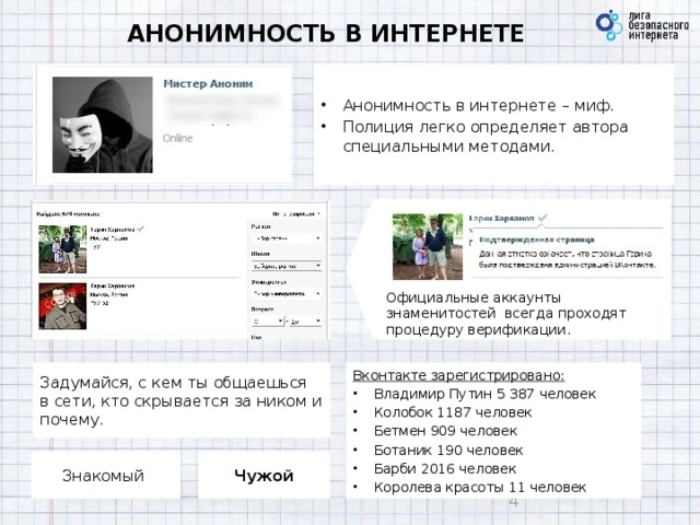 АНОНИМНОСТЬ В ИНТЕРНЕТЕ Анонимность в интернете – миф. Полиция легко определяет автора специальными методами. Официальные  аккаунты знаменитостей всегда проходят процедуру верификации. Задумайся, с кем ты общаешься  в сети, кто скрывается за ником и почему. Вконтакте зарегистрировано: Владимир Путин 5 387 человек Колобок 1187 человек Бетмен 909 человек Ботаник 190 человек Барби 2016 человек Королева красоты 11 человек Знакомый Чужой