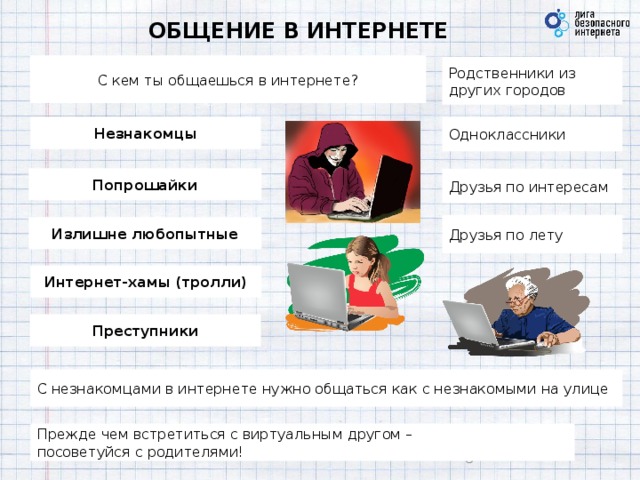 ОБЩЕНИЕ В ИНТЕРНЕТЕ С кем ты общаешься в интернете? Родственники из других городов Одноклассники Незнакомцы Попрошайки Друзья по интересам Друзья по лету Излишне любопытные Интернет-хамы (тролли) Преступники С незнакомцами в интернете нужно общаться как с незнакомыми на улице Прежде чем встретиться с виртуальным другом –  посоветуйся с родителями!