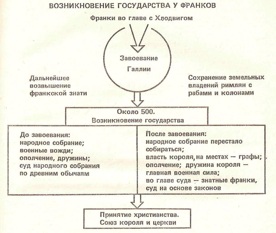 Посмотри на картинку и подумай какой процесс происходит с галлием