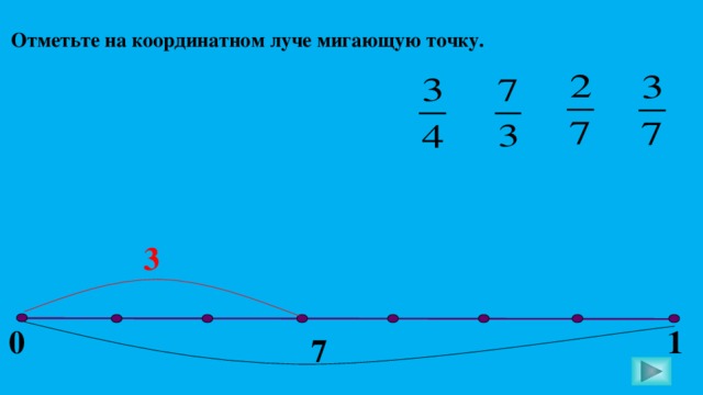 Изобразите на координатном луче точки