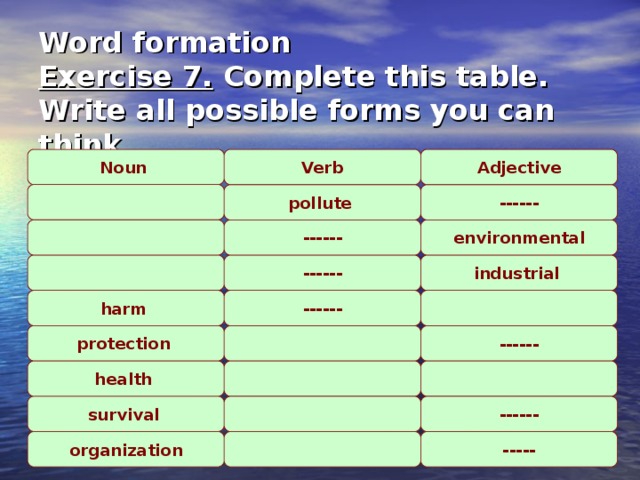 Word formation  Exercise 7. Complete this table. Write all possible forms you can think. Noun  Adjective Verb ------ pollute  environmental ------ industrial  ------ ------ harm  protection  ------ health  survival  ------ organization ----- 