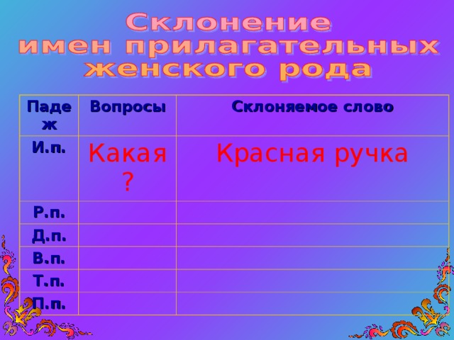 Склонение существительных по падежам. Падеж слова ручка. Склонение изменение по падежам имен существительных. Слова по падежам. Что склоняется по падежам.