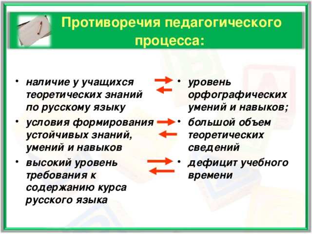 Объективные противоречия