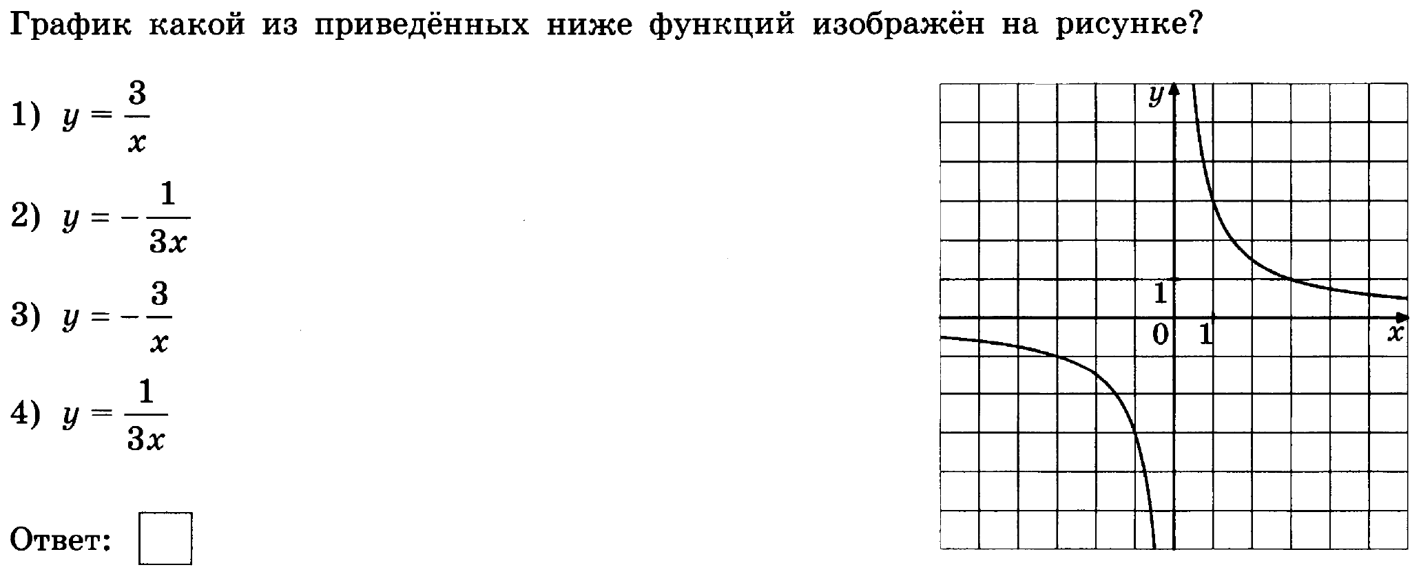 На 1 из рисунков изображена гипербола укажите номер этого рисунка