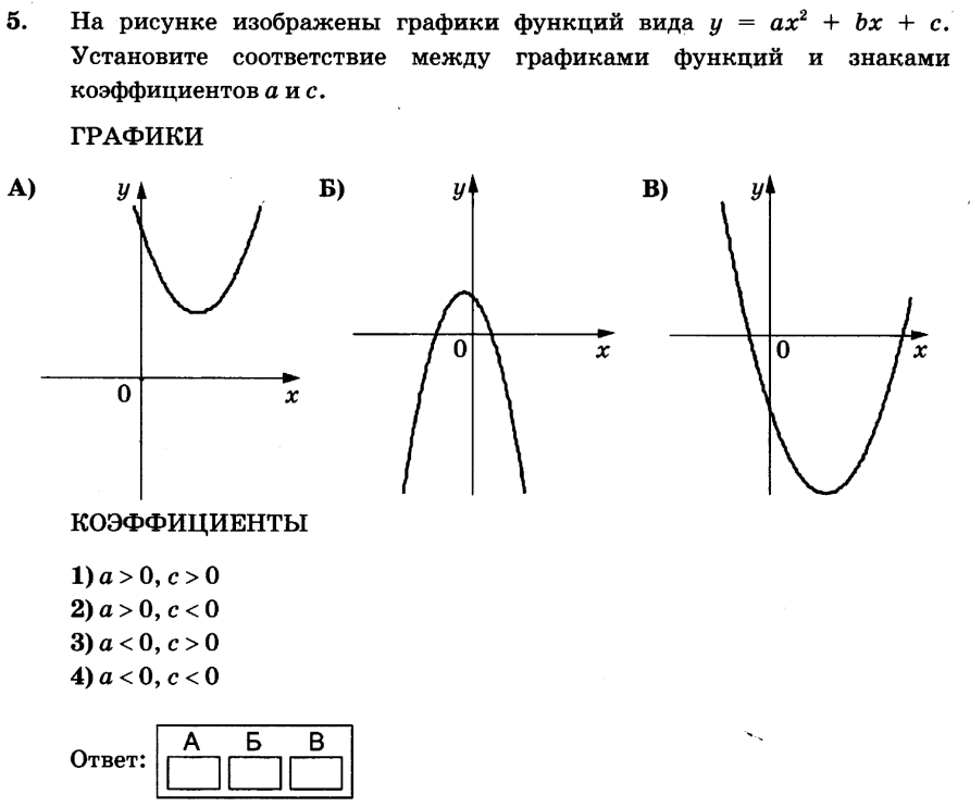 Нарисовать функцию по формуле