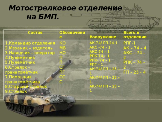 Обязанности механика водителя танка