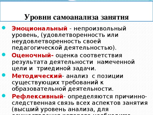 Схема самоанализа внеурочного занятия в начальной школе