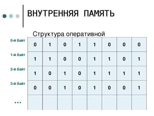 Электронный почтовый ящик это часть оперативной памяти на почтовом сервере папка на жестком диске