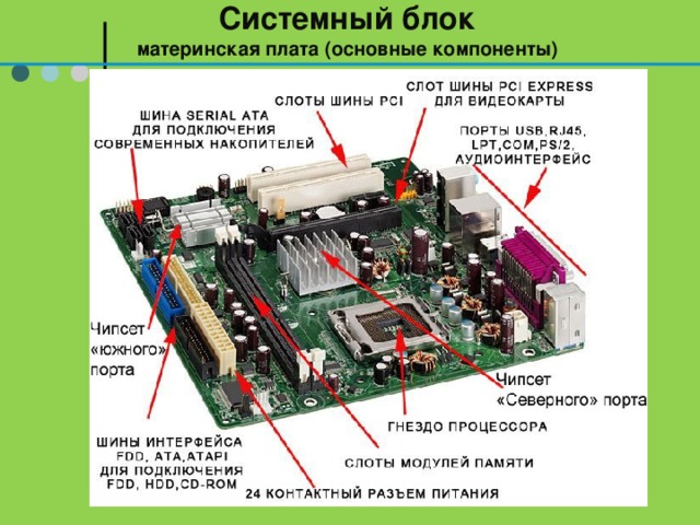 Платы системного блока