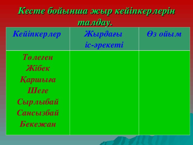 Кесте бойынша жыр кейіпкерлерін талдау. Кейіпкерлер Жырдағы іс-әрекеті Төлеген Жібек Қаршыға Шеге Сырлыбай Сансызбай Бекежан  Өз ойым 