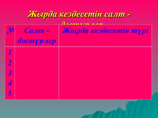 Жырда кездесетін салт - дәстүрлер № Салт - дәстүрлер 1 2 3 4 5 Жырда кездесетін түрі 