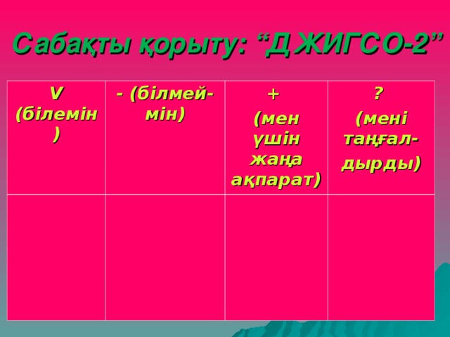 Сабақты қорыту: “ДЖИГСО-2” V (білемін) - (білмей-мін) + (мен үшін жаңа ақпарат) ? (мені таңғал- дырды) 