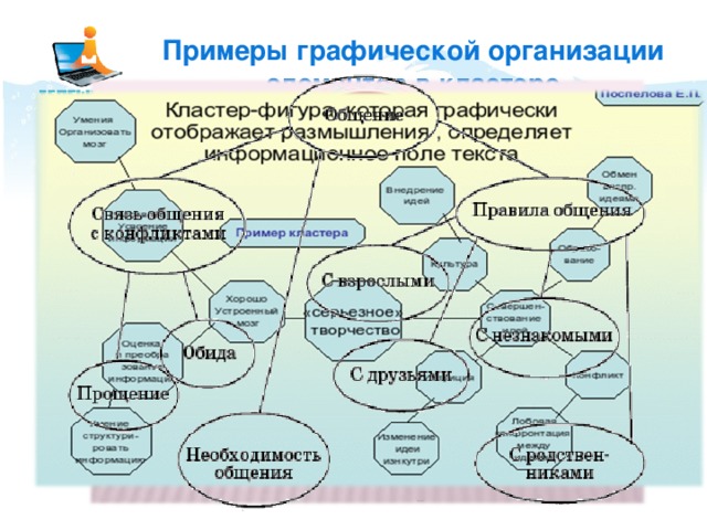 Примеры графической организации элементов в кластере 