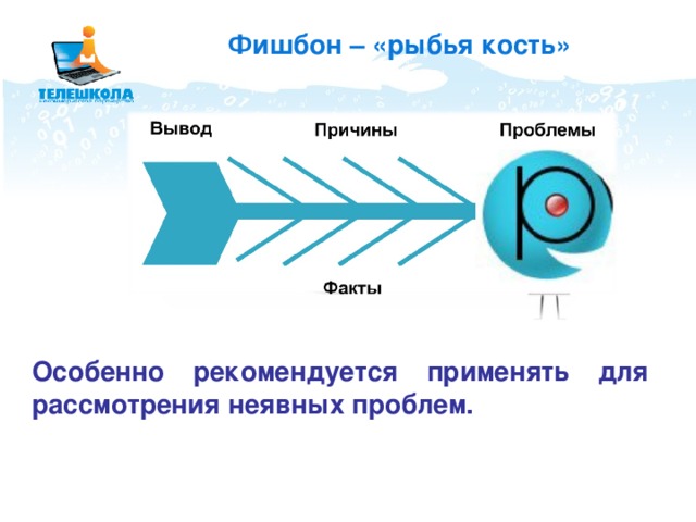 Фишбон – «рыбья кость» Особенно рекомендуется применять для рассмотрения неявных проблем. 
