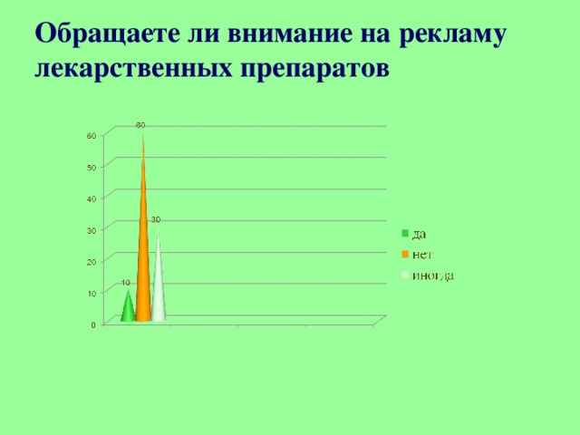 Обращаете ли внимание на рекламу лекарственных препаратов   