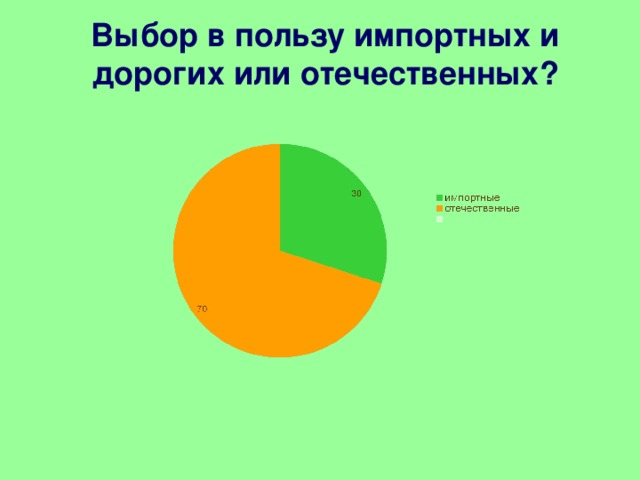 Выбор в пользу импортных и дорогих или отечественных?