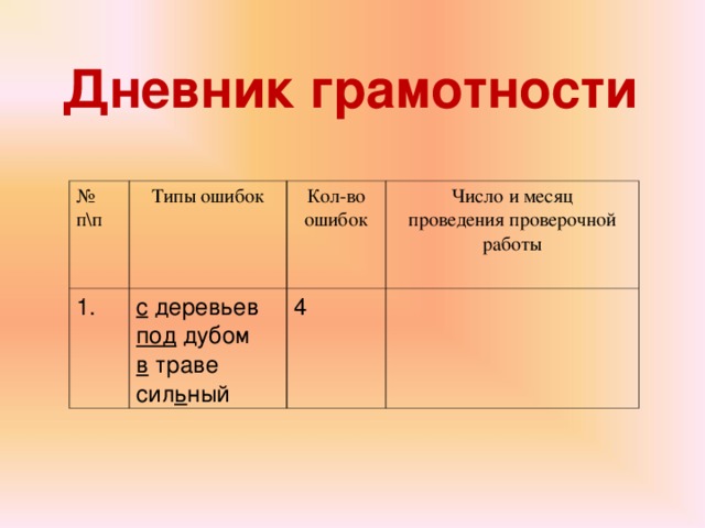 Ошибка цифра 1. Экран грамотности. Дневник грамотности в начальной школе. Дневник грамотности по русскому языку образец. Ошибки грамотности виды.