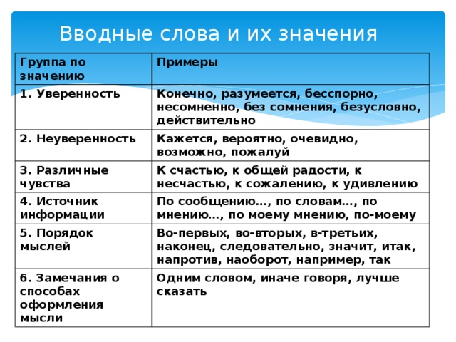 Вводные конструкции группы вводных слов и вводных сочетаний слов по значению 8 класс презентация