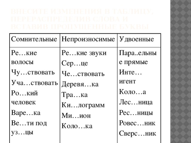 Непроизносимые согласные в корне слова 3 класс презентация