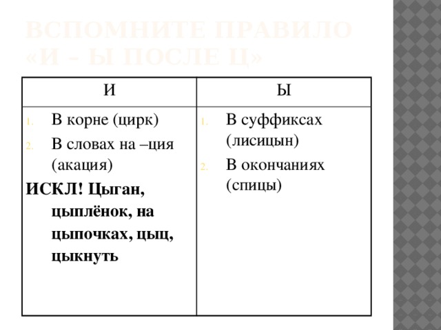 Заполни пропуски в схеме правописание и ы после ц