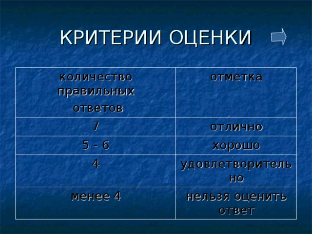 КРИТЕРИИ ОЦЕНКИ количество правильных  ответов отметка 7 отлично 5 - 6 хорошо 4 удовлетворительно менее 4 нельзя оценить ответ 