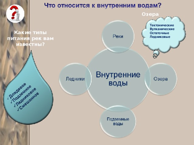 Озера Тектонические Вулканические Остаточные Ледниковые  Какие тип ы питания рек вам известны? 